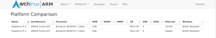 archlinuxarm raspberrypi