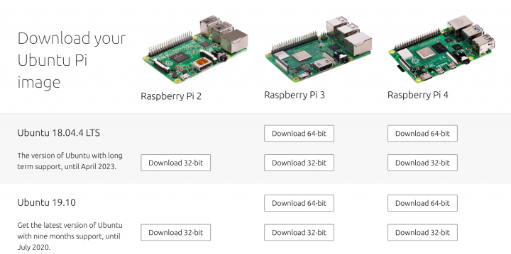 ubuntu for raspberrypi